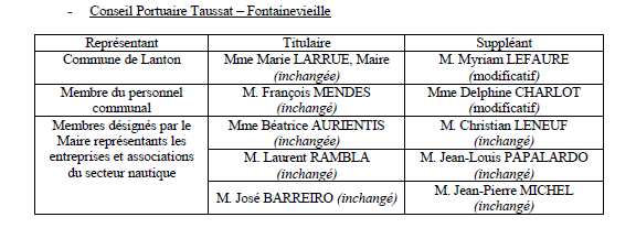 20151226 conseil portuaire taussat fontainevieille